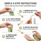 SwiftPack™ 4-in-1 Travel Dispenser